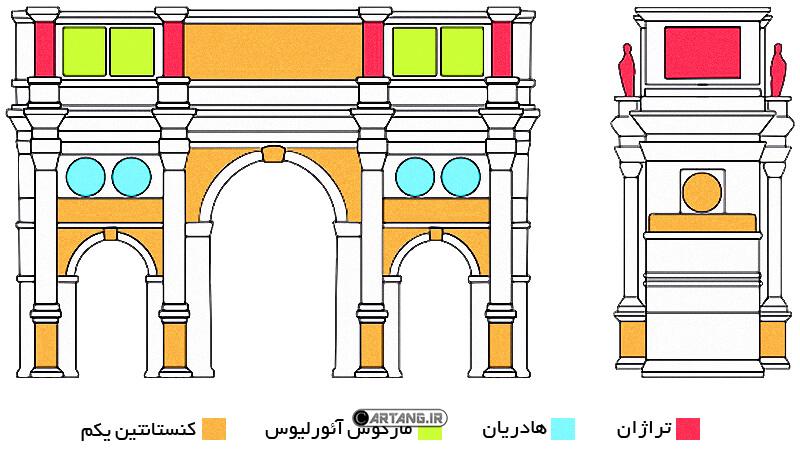 جایگاه قیصر